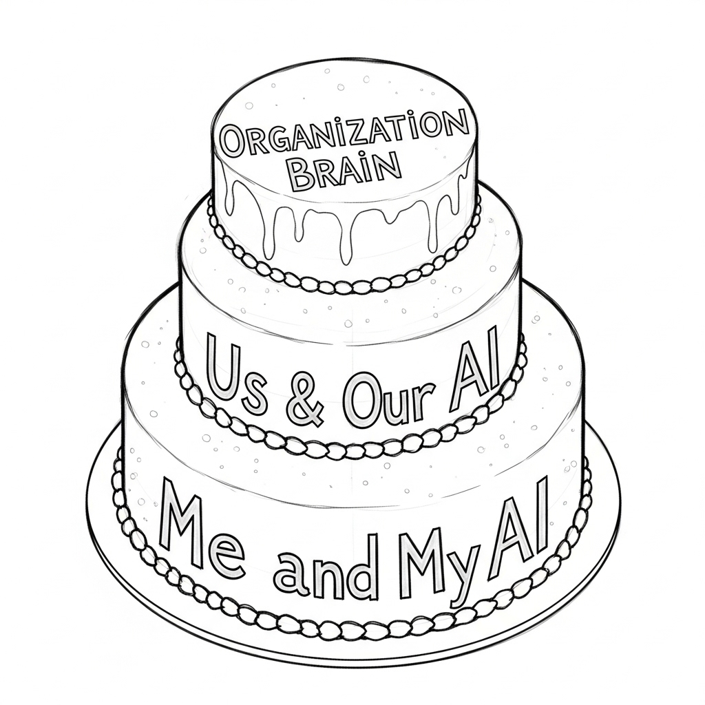 Illustration of the AI strategy cake layers